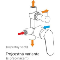 Sprchová podomítková baterie DITA - 3 výstupy - chromová