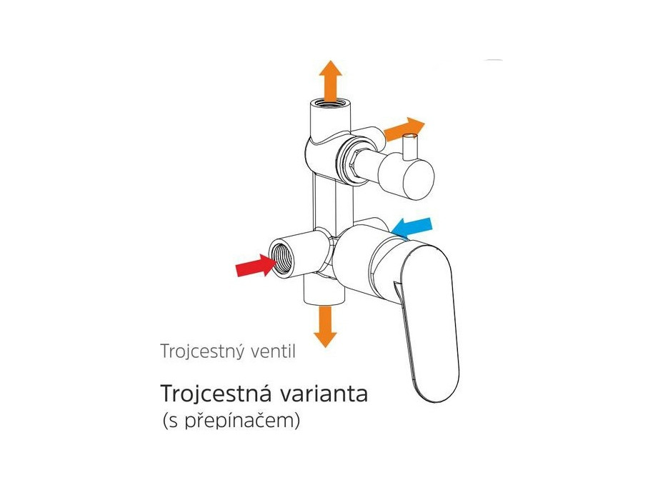 Sprchová podomítková baterie MADA - 3 výstupy - chromová