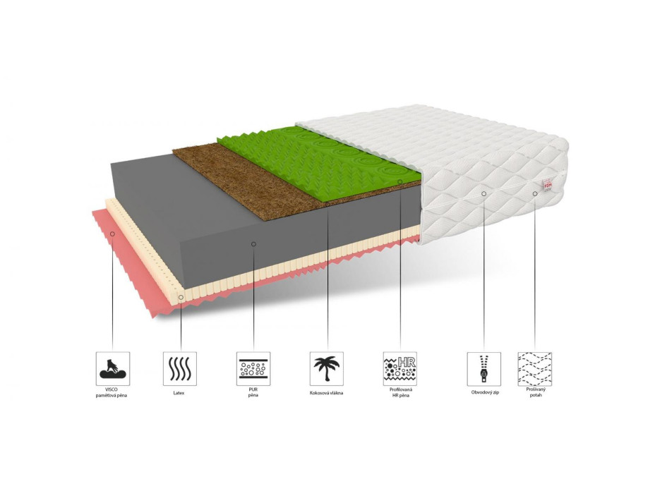 Pěnová matrace SAVANA 200x100x22 cm - paměťová pěna/latex/kokos/HR pěna