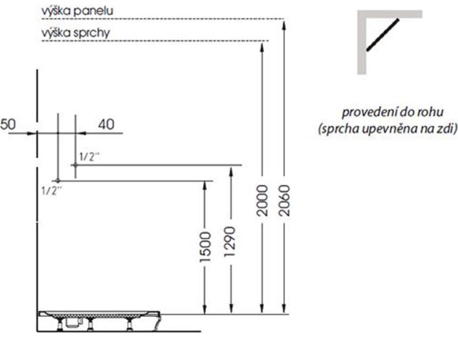 Polysan LUK termostatický sprchový panel rohový 250x1300mm, bílá 80325