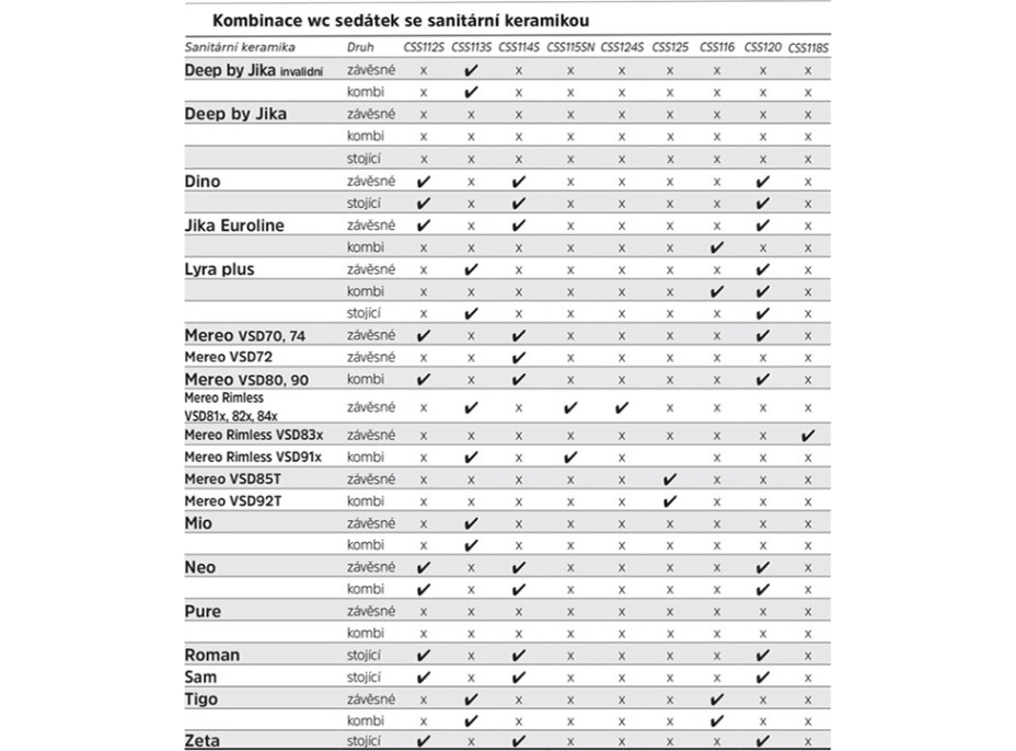 WC kombi, vyvýšené, vario odpad, kapotované, Smart Flush RIMLESS, keramické vč. sedátka