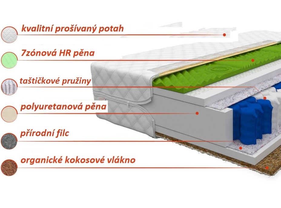 Taštičková matrace SUPER 200x90x19 cm - HR/kokos