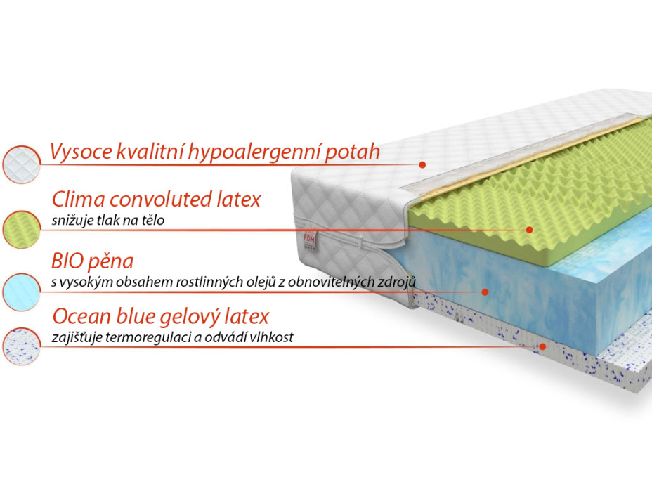 Pěnová matrace OCEAN 200x80x21 cm - BIO pěna/latex