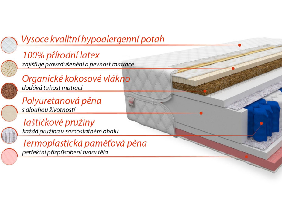 Taštičková matrace ACTIVE 200x80x22 cm - paměťová pěna/kokos/latex