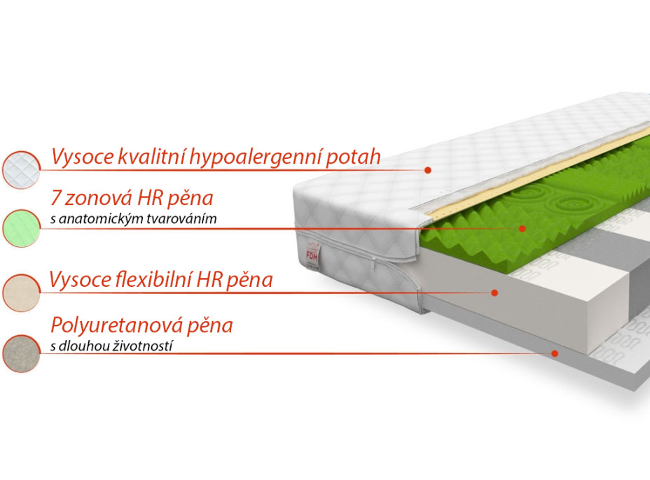 Dětská matrace ADRIA 180x80x11 cm - pěna/HR pěna