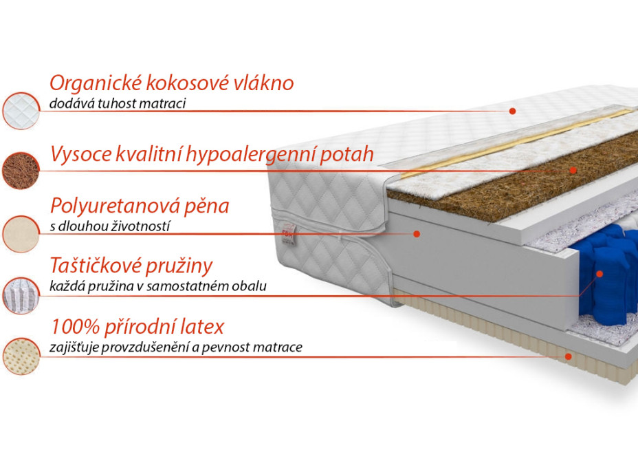 Taštičková matrace ARDA 200x80x20 cm - kokos/latex