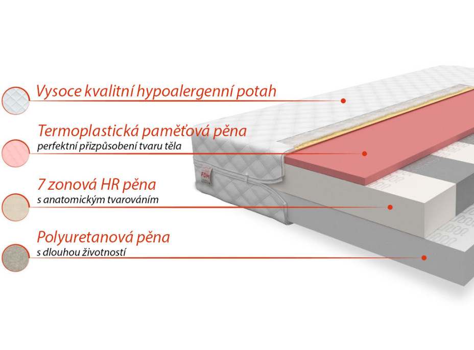 Dětská matrace PINTO 200x90x15 cm - pěna/HR pěna/paměťová pěna