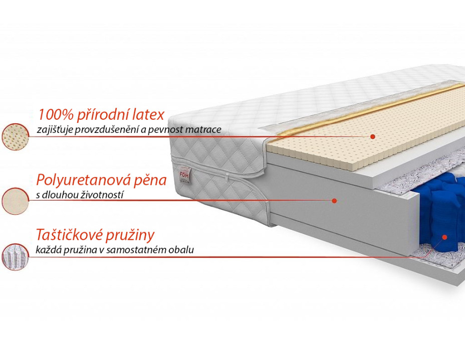 Taštičková matrace BALO 200x80x19 cm - latex