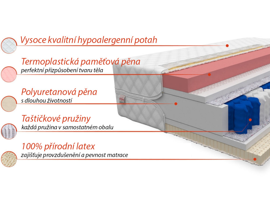 Taštičková matrace DAVID 200x80x29 cm - latex/paměťová pěna