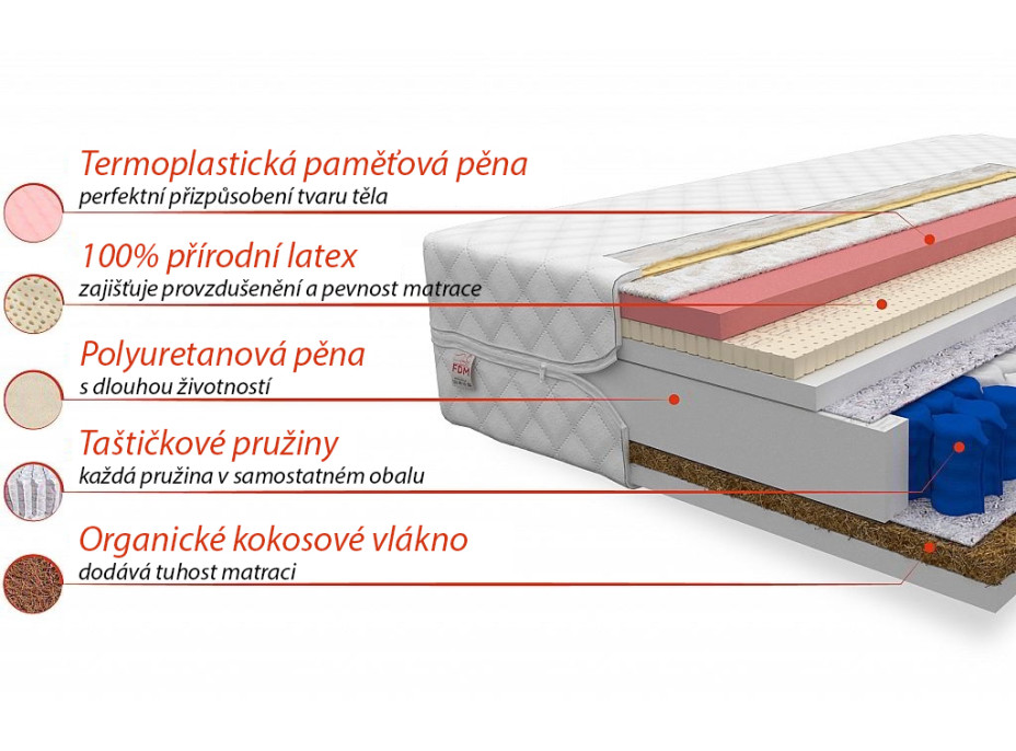 Taštičková matrace GENIA 200x80x22 cm paměťová pěna/latex/kokos