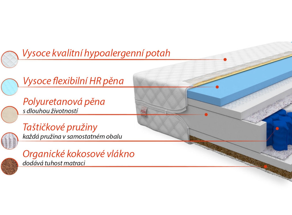 Taštičková matrace LOVE 200x80x20 cm HR pěna/kokos