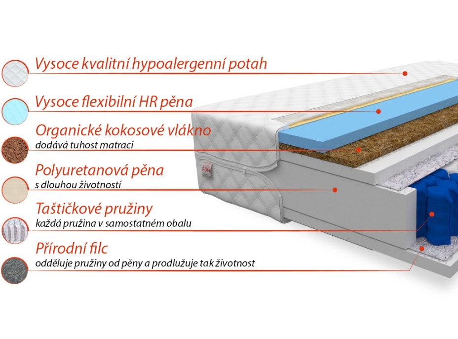 Taštičková matrace MADONNA 200x80x22 cm kokos/HR pěna