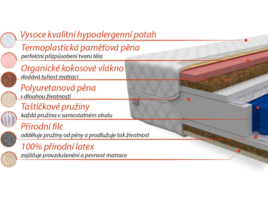 Taštičková matrace RAIN 200x80x22 cm kokos/latex/paměťová pěna