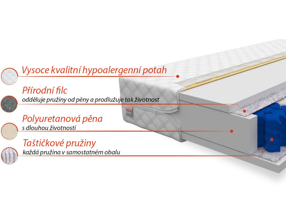 Taštičková matrace TREVOR 200x160x17 cm