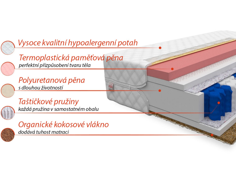 Taštičková matrace VAGO 200x140x22 cm paměťová pěna/kokos