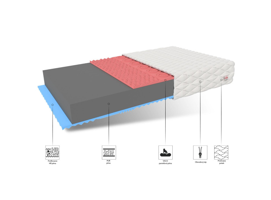 Pěnová matrace LUXURY MAX 200x90x19 cm - paměťová pěna/HR pěna