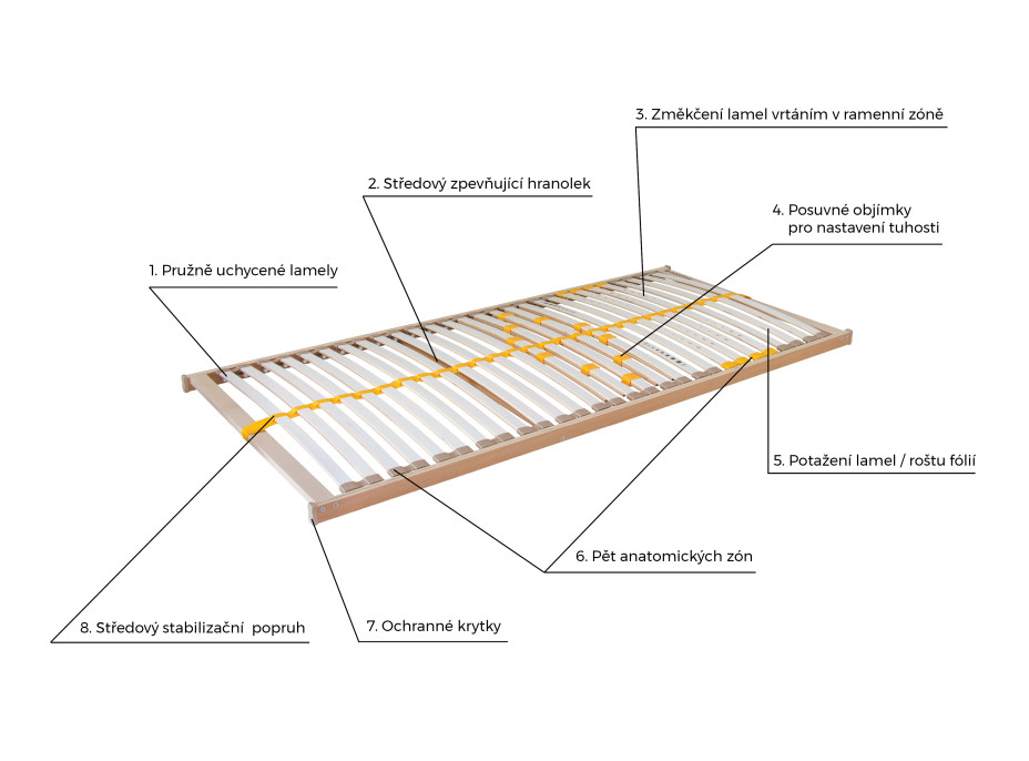 Lamelový rošt AHORN Duostar HN 200x80 cm v rámu - elektricky polohovatelná hlava i nohy