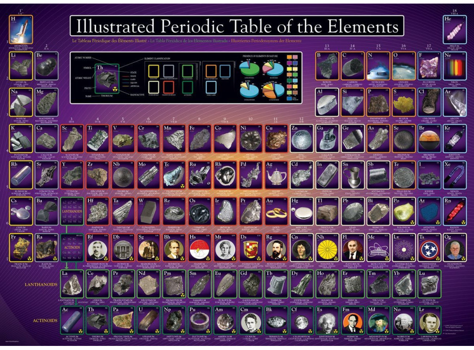 EUROGRAPHICS Puzzle Ilustrovaná Periodická tabulka prvků 1000 dílků