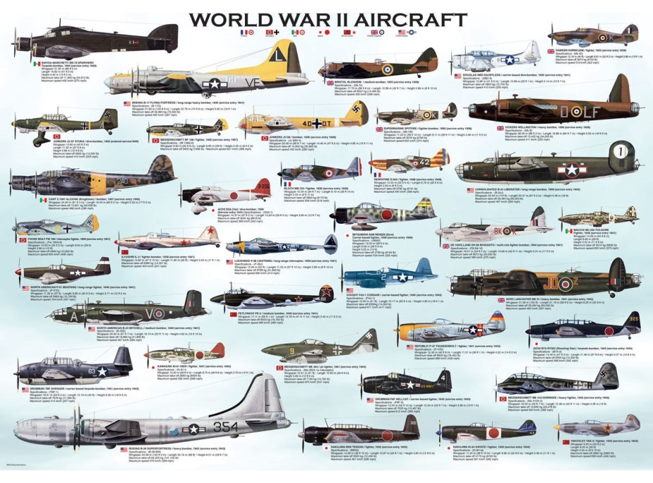 EUROGRAPHICS Puzzle Letadla 2.světové války 1000 dílků
